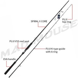 Custom Madmouse Madmous Mad Mouse Early <span class=keywords><strong>Plus</strong></span> MH Japón Calidad Fuji Canas De 12-50g PE 1,2-3 # Bass Fishing Lure Rod - Product Image 4