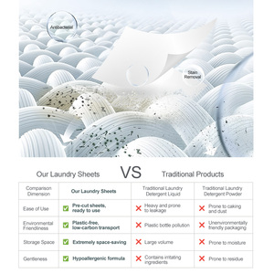 Tấm giặt tập trung với chất làm mềm, công thức thân thiện với môi trường 2 trong 1, logo tùy chỉnh - Product Image 2