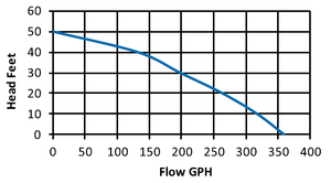 <span class=keywords><strong>Pompe</strong></span> électrique multi-usage <span class=keywords><strong>auto</strong></span>-amorçante pour tuyau d'arrosage, non submersible, petite, pour transfert d'eau sous pression - Product Image 6