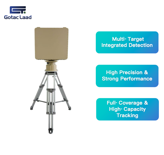 Gotac Laad X Band 4-Channel Low Power Consumption IP66 Water Resistant Durable Air Ground Target Detection Radar Protection