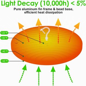 UFO <span class=keywords><strong>Led</strong></span> cao bay 100W 150W 200W IP65 kho nhà máy hội thảo DLC ul chứng nhận - Product Image 5