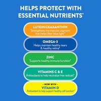 Gélules de lutéine, de zéaxanthine, d'oméga 3 et de vitamine D de haute qualité à marque privée pour la protection de la vue et la santé oculaire globale