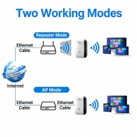 Penguat Sinyal WiFi SW 300Mbps Customized Plug 2.4G 5G Putih/Hitam  802.11N Repeater Nirkabel Dalam Ruangan