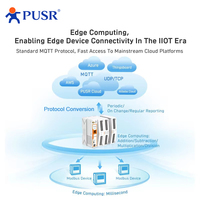 Gateway IoT Remoto Industrial PUSR MQTT 4G LTE Cat4 Celular Ethernet Extensor de E/S con Tarjeta SD y Caché Offline USR-M100-EAU/GL