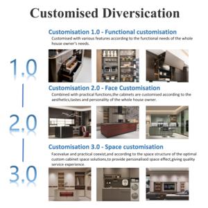 Panel de Puerta de Madera BAINENG, Muestra Promocional de Gabinete de <span class=keywords><strong>Cocina</strong></span>, Gabinete de <span class=keywords><strong>Cocina</strong></span> de Acero Inoxidable a <span class=keywords><strong>Bajo</strong></span> Precio - Product Image 4