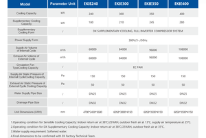 Unité <span class=keywords><strong>de</strong></span> <span class=keywords><strong>refroidissement</strong></span> évaporatif indirect EK avec mode <span class=keywords><strong>de</strong></span> <span class=keywords><strong>refroidissement</strong></span> libre pour salle <span class=keywords><strong>de</strong></span> serveurs <span class=keywords><strong>de</strong></span> centre <span class=keywords><strong>de</strong></span> données - Product Image 2