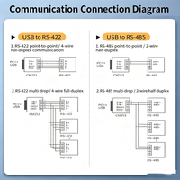 Convertisseur USB industriel vers DB9 RS485 RS422 FTDI avec protection contre les surtensions ESD TVS, portée 1200m, 32 nœuds, transceiver automatique sans latence pour Modbus