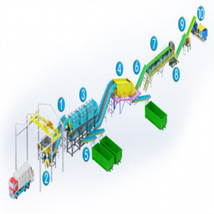 เครื่องอัดขยะเครื่องคัดแยกขยะอุปกรณ์กำจัดวัสดุก่อสร้าง - Product Image 1