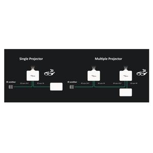 Projecteur laser DLP 3D <span class=keywords><strong>Optoma</strong></span> 9600 lumens, DMD de 0,67 pouce, durée de vie de la lampe de 20 000 heures, compatible 4K, 16:10, musées, galeries d'art - Product Image 5