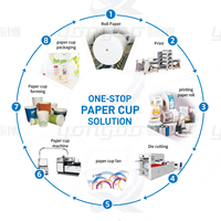 Machine à former des gobelets en papier à double paroi certifiée CE YB-S122 2-10Oz, commande intelligente, machine à fabriquer des gobelets à café jetables