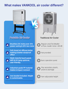 เครื่องทำความเย็นแบบพกพาขนาด 15000 ซีซี/ชม. ใช้ระบบทำความเย็นด้วยน้ำแบบเพลเทียร์ สำหรับพื้นที่แห้งแล้ง พร้อมระบบทำความเย็นแบบระเหย - Product Image 2