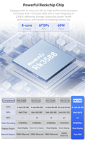 Panel PC Industrial Android de 7 Pulgadas RK3588/RK3576 con Pantalla Táctil, 4GB/8GB de RAM, 32GB/64GB de Almacenamiento para Sistemas IoT Inteligentes