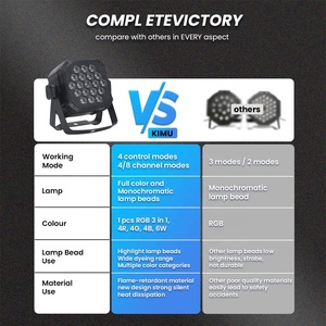 Kimu 19x1W RGBW mini LED ma trận rửa Par đèn Disco bar Đảng ánh sáng DMX Par có thể chiếu sáng - Product Image 6