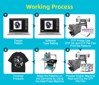 USA Lokaler Service A1 Automatischer DTF-Drucker 24 Zoll mit Shaker 2 Stück I3200 Druckköpfe Weiße Tintenzirkulation für Textildruck