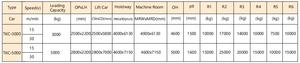 ลิฟต์ลิฟต์ขนส่งสินค้าไฮดรอลิก hjgh 2000กก. 0.25-1.0เมตร/วินาที - Product Image 3