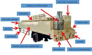 LS914-610 mit Generator selbst unterstütztes Dachs ystem Arch quonset Stahl baumaschine - Product Image 5