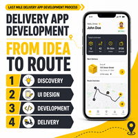 Desarrollo de Aplicaciones de Entrega de Última Milla Confiables para iOS y Android con Optimización de Rutas y Despacho de Conductores LionCreate