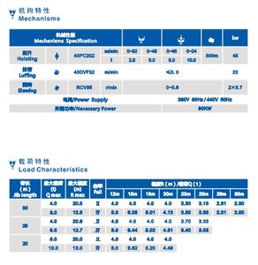 رافعة سقف عالية الأداء رافعة ديريك مع حمولة سعة 8 طن - Product Image 2