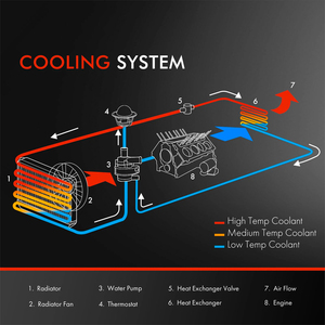 Système de refroidissement automobile, liquide de refroidissement du moteur, <span class=keywords><strong>radiateur</strong></span>, <span class=keywords><strong>radiateur</strong></span> à noyau en aluminium pour ISUZU TFR GAS MT RADIATOR 8970936910 - Product Image 4