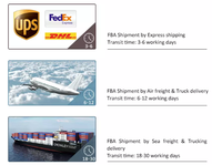 UPS/DHL de Yiwu Shenzhen Guangzhou agent de transport vers le Venezuela