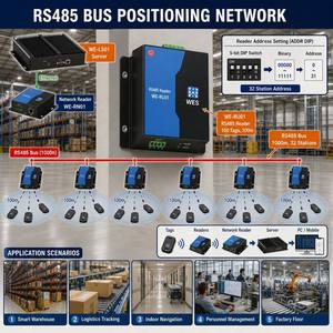 Lector RFID RS485 del Fabricante, 100 Etiquetas, 100m RSSI, 32 Unidades, -40C, SDK C++, para Almacenes de Múltiples Pisos, Fábricas, RTLS - Product Image 3