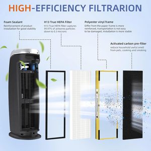Filtre de remplacement pour purificateur d'air Germ Guardian FLT4825, filtre HEPA H13 au charbon actif pour AC4825 AC4850 - Product Image 1