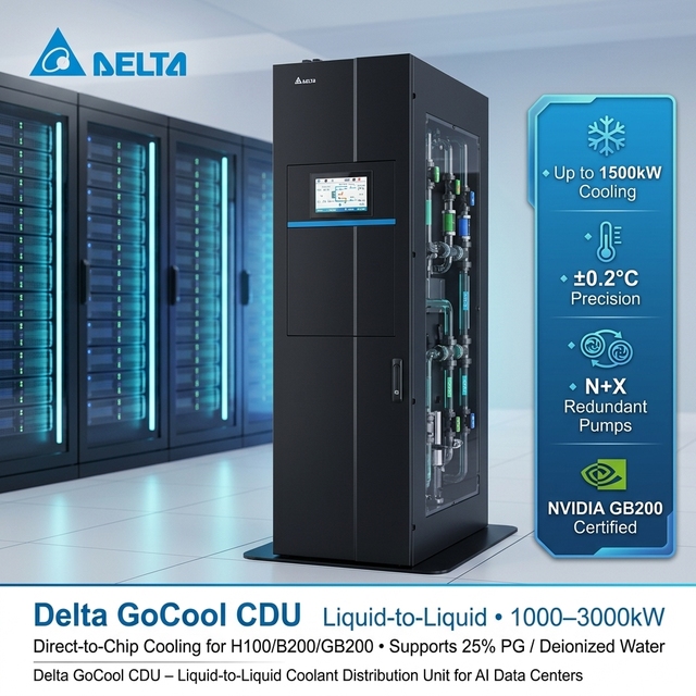 Delta GoCool CDU Liquid to Liquid Coolant Distribution Unit 1000kW 1500kW for H100 B200 GB200 AI Data Center
