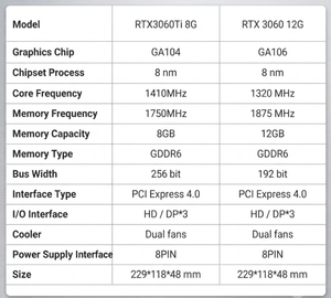 Nouvelle alimentation 8 broches 192 bits 8 Go de mémoire GDDR6 avec ventilateur pour PC de bureau, idéale pour le gaming e-sportif avec carte graphique Radeon <span class=keywords><strong>6600</strong></span> haute performance - Product Image 2