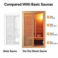 Salle de sauna personnalisée élégante avec texture bois naturel, architecture moderne et système de chauffage infrarouge avancé pour projets de luxe