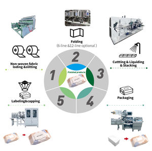 Natte Doekjes Productielijn <span class=keywords><strong>Machine</strong></span> Volautomatische Apparatuur Voor Babyverzorging Persoonlijke Hygiëne En Huishoudelijke Schoonmaakdoekjes - Product Image 4