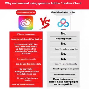 2025สำหรับอะโดบีซอฟต์แวร์ของแท้สำหรับตระกูลบาร์เรลบนระบบคลาวด์ที่สร้างสรรค์สำหรับ <span class=keywords><strong>Mac</strong></span> PS PS AI Enterprise Version <span class=keywords><strong>OS</strong></span> <span class=keywords><strong>Mac</strong></span> - Product Image 4