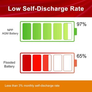 12V-8Ah 12V 8Ah Rechargeable Sealed Lead Acid Battery for Home Alarm Security <b>System</b> - Product Image 2
