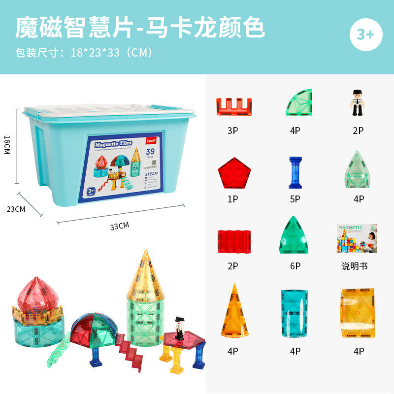 39 Castle Items from Kobo - Macarons