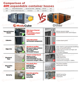 บ้านคอนเทนเนอร์แบบขยายได้ Moducube 3 4 5 ห้องนอน ขนาด 40 ฟุต พร้อมพลังงานแสงอาทิตย์ บ้านขนาดเล็กพับเก็บได้สำหรับใช้งานกลางแจ้งในยุโรป - Product Image 6