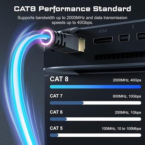 Tốc độ cao cat8 cáp Ethernet 26AWG mạ Vàng RJ45 kết nối ngoài trời & trong nhà thời tiết f/FTP cao cấp thông tin liên lạc Cáp - Product Image 2