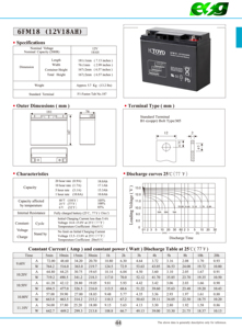 Batería de <span class=keywords><strong>Plomo</strong></span>-Ácido Sellada de Ciclo Profundo 12V 18AH para Almacenamiento Solar ESG con Placa de Carga UPS - Product Image 6