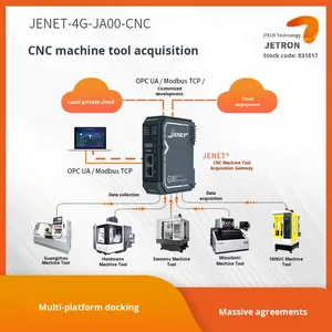 <span class=keywords><strong>Internet</strong></span> điều cổng pcba CNC máy công cụ phổ thu thập dữ liệu Chương Trình Quản Lý Hiệu Quả Thống Kê công cụ cuộc sống - Product Image 4