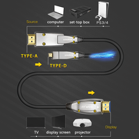 Câble HDMI détachable 8K 60Hz 120Hz dans le mur double connecteurs moniteur projecteur théâtre HDMI 2.1 AOC câble à fibre optique