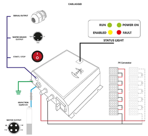 Pompe solaire Easy Premium de qualité italienne Pompes à eau solaires onduleur Système photovoltaïque autonome - Product Image 3