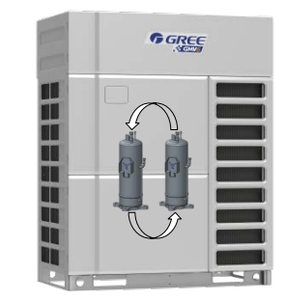 GMV6 Ductless <b>Mini</b> Split <b>Air</b> <b>Conditioners</b> Conditions HVAC Gree GMV6 <b>Air</b> <b>Conditioner</b> - Product Image 6
