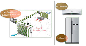 Nhà Máy Trực Tiếp XH-5 XH-7 XH-9 XH-11 Đóng Băng Khô Phân Tử Sàng Cho Điều Hòa Không Khí Mất Nước Và Làm Khô Mới Chất Làm Lạnh - Product Image 5