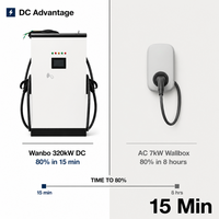 Nouvelle station de recharge pour véhicules électriques à montage au sol, double pistolet, 22 kW DC, chargeur intelligent pour voitures électriques OCPP