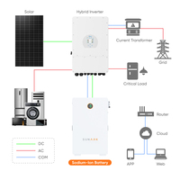 SunArk Sodium Ion Battery 48V 160Ah for Solar Panels Long Cycle High Safety New Technology ESS Na Battery