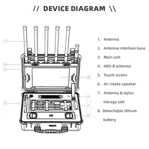 Dispositivo Integrato di Rilevamento e Disturbo Droni 100MHz-6GHz, Rilevatore UAV con Portata di Disturbo GNSS di 1km - Product Image 5