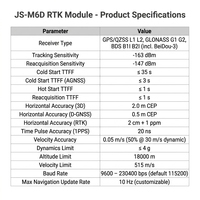 Module GNSS ultra-compact JS-M6D à faible consommation d'énergie pour application de suivi sur appareil PDA portable