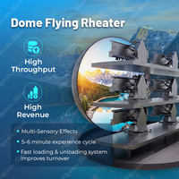 RenixSim Théâtre Volant Immersif à Dôme Cantilever 6DOF Haute Capacité, Solution Clé en Main