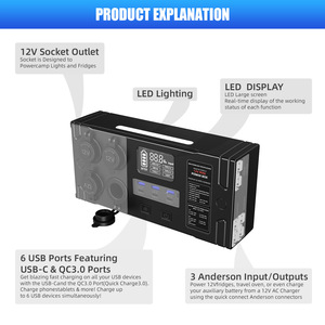 12V Hộp điều khiển mini hộp điện trung tâm điện với cổng USB-C QC 3.0 cổng cho RV Xe Offroad 4x4 cắm trại - Product Image 4