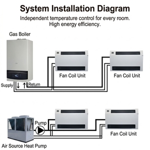 New Slim Fancoil Energy Saving Chilled Water Wall Mounted Fcu Fan Coil Unit for Heating and Cooling High-Efficiency HVAC Unit De - Product Image 2