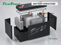 Batería AGM FirstPower LFP12200D 12V 200Ah con BMS integrado, batería de ciclo profundo para almacenamiento solar, para vehículos recreativos, barcos y sistemas fuera de la red.