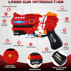 Juego de <span class=keywords><strong>Pistolas</strong></span> Láser EPT <span class=keywords><strong>para</strong></span> 4 Jugadores, Juego de <span class=keywords><strong>Pistolas</strong></span> Láser <span class=keywords><strong>para</strong></span> Adolescentes con Pantalla LED Digital de Puntuación y Chalecos - Product Image 4